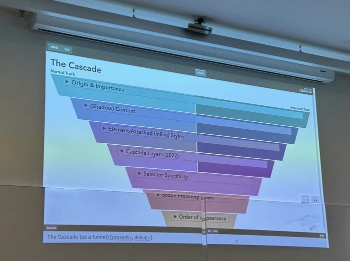 The CSS Casecade